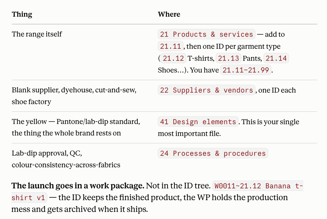 Screenshot of Claude's response to my banana clothing question. It shows me which parts of the SBS I need to use, and recommends starting with a Work Package.
